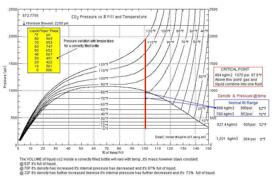 co2pv.gif