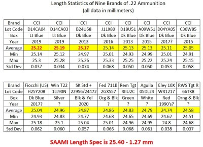 CCI Ammo Length Study.jpg