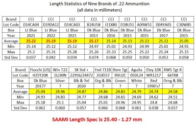 CCI Ammo Length Study (Update).jpg
