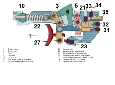 Walther GSP two stage trigger.png