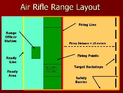 Range_Layout.jpg