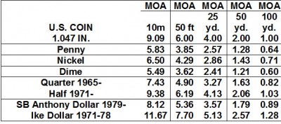 MOA per U.S. Coins