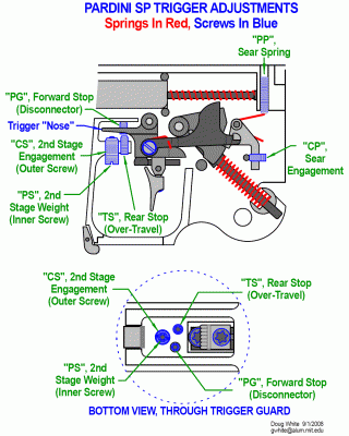 Pardini SP Trigger Adjust.gif